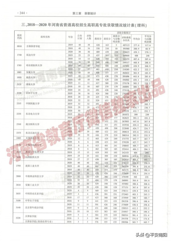 過專科線考生報志願必備：近三年在豫招生高職高專院校（理科）錄取情況統計表來啦！
