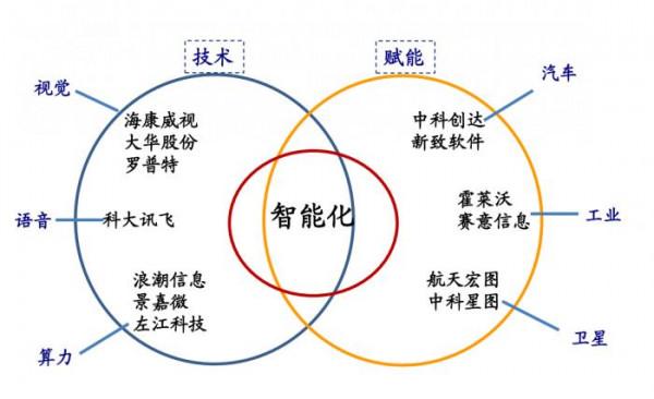 南財研選丨科技浪潮助推軟體板塊需求不斷提升,板塊估值來到歷史平均位 南財研選丨科技浪潮助推軟體板塊需求不斷提升,板塊估值來到歷史平均位