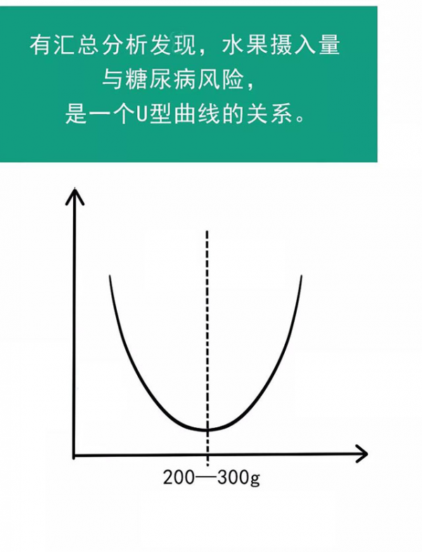 糖尿病最適宜的水果，轉給有需要的糖友