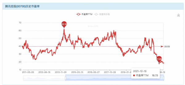 2022年港股最具投資價值的依然是中概網際網路 2022年港股最具投資價值的依然是中概網際網路