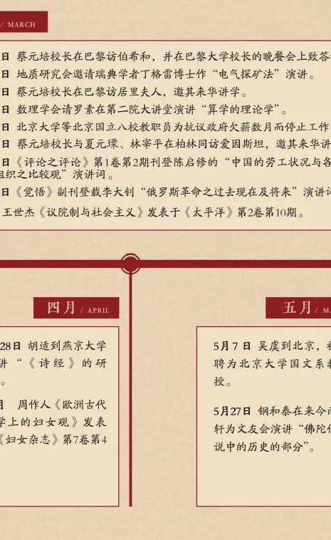 回到100年前的北大……