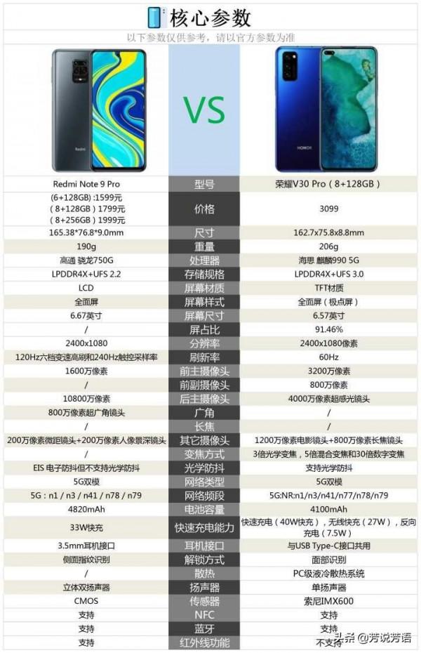 紅米note9pro和榮耀v30pro相比較，誰的拍照能力更好？