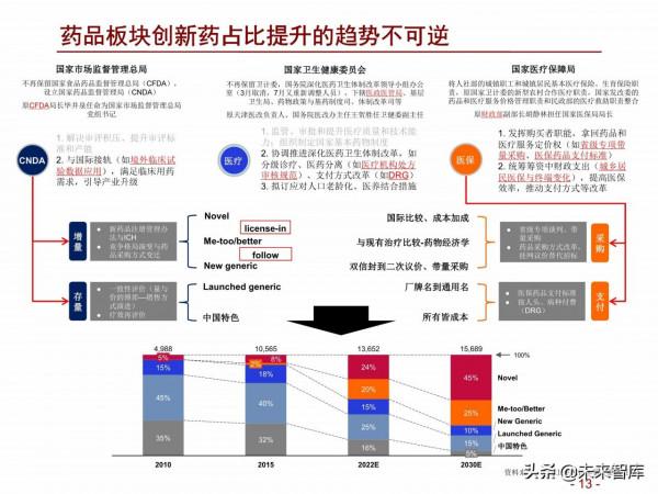 醫藥行業2022年度投資策略：擁抱醫藥製造，配置白馬成長和低估值