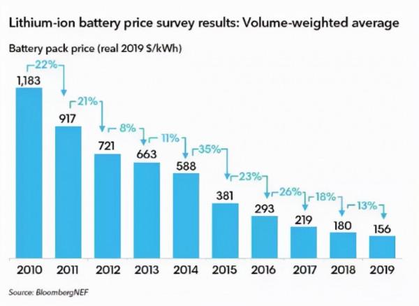 未來將誕生10個特斯拉？比爾蓋茨在氣候科技領域投資了哪些企業？