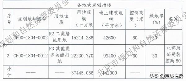 學府壹號院、龍湖雲璟，昌平朱辛莊限競房最新訊息來了