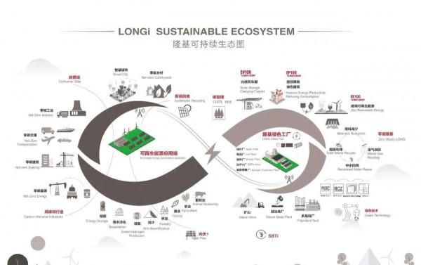 未來十年的核心資產 未來十年的核心資產