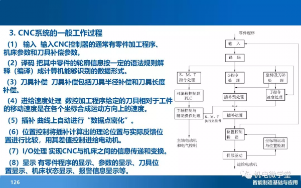 166頁PPT搞懂智慧製造數字化基礎