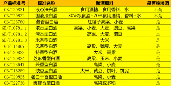 白酒喝“熱的”還是“涼的”？記住“10781”這個標準號，好處多
