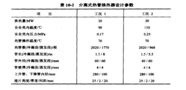《熱管技術大全》—熱管技術在核電工程中的應用