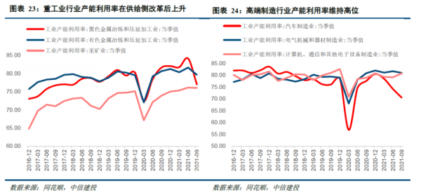 中信建投證券2022年宏觀經濟十大展望 中信建投證券2022年宏觀經濟十大展望