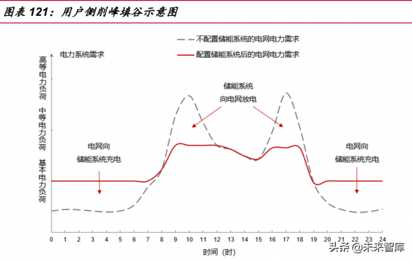 電力與新能源行業113頁深度報告：將成長進行到底