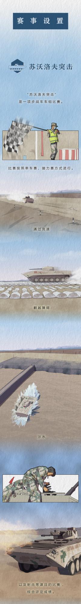 軍視萌漫|“國際軍事賽-2021”畫你知