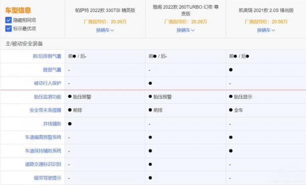 暢銷B級車PK，你選凱美瑞、雅閣還是帕薩特？