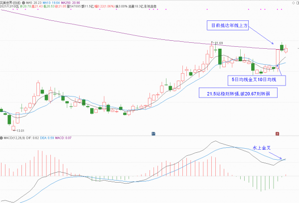 元宇宙概念股分析和下週策略(下篇)(附15只元宇宙股) 元宇宙概念股分析和下週策略(下篇)(附15只元宇宙股)