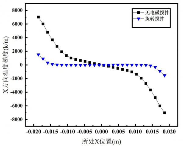 高速列車用大尺寸Cu-6Ag導體材料生產研究