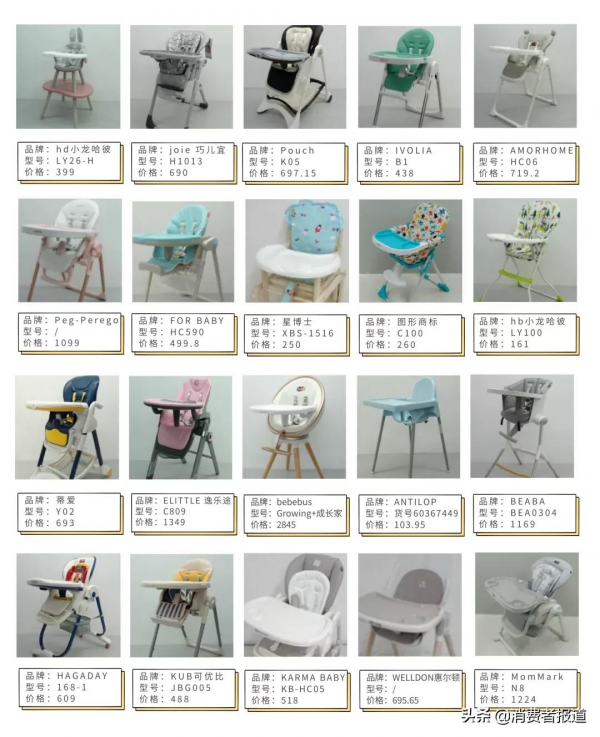 20款兒童餐椅對比試驗：星博士、傳奇貝貝等3款兒童餐椅安全專案未達標