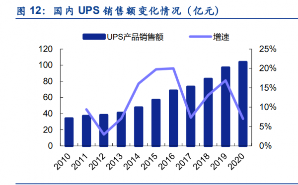 科士達研究報告：資料中心&plus;新能源雙輪驅動，UPS老牌廠商再啟征程