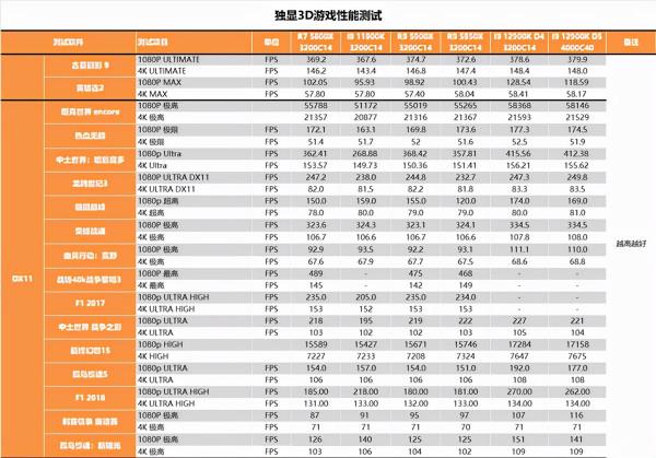 重奪效能寶座，Intel i9-12900K深度測試報告，銳龍亞歷山大