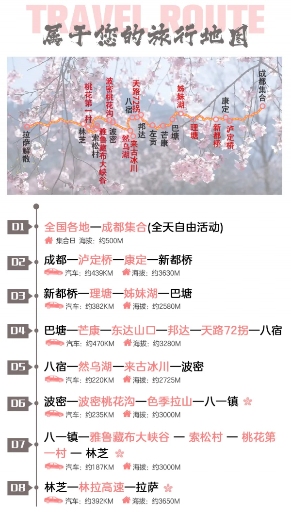 2022我不想再猶豫！旅行第一站，西藏