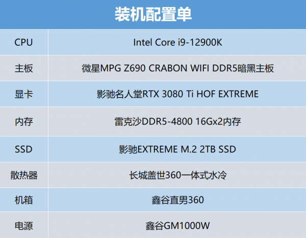 12代酷睿旗艦平臺裝機體驗:由檢入奢,錢包怕是管不住 12代酷睿旗艦平臺裝機體驗:由檢入奢,錢包怕是管不住
