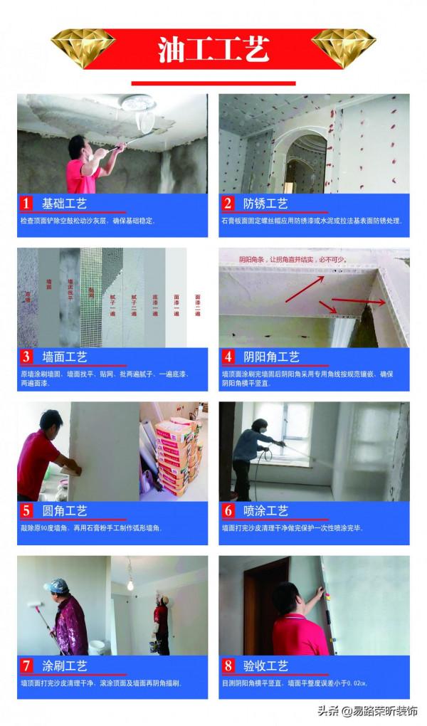 油工篇｜“表面工作”不到位，一切細緻的過程都白費