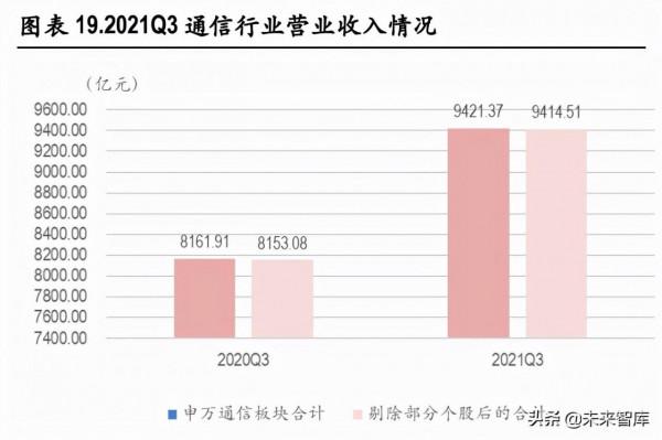 通訊行業深度研究及投資策略：自主可控、元宇宙、通訊+新能源