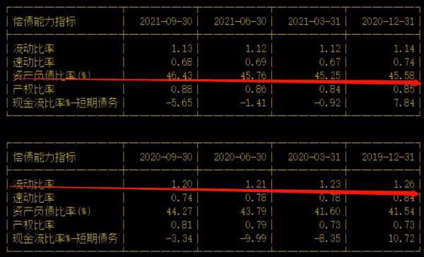雪人股份—周線趨勢形成，但財報情況不盡人意