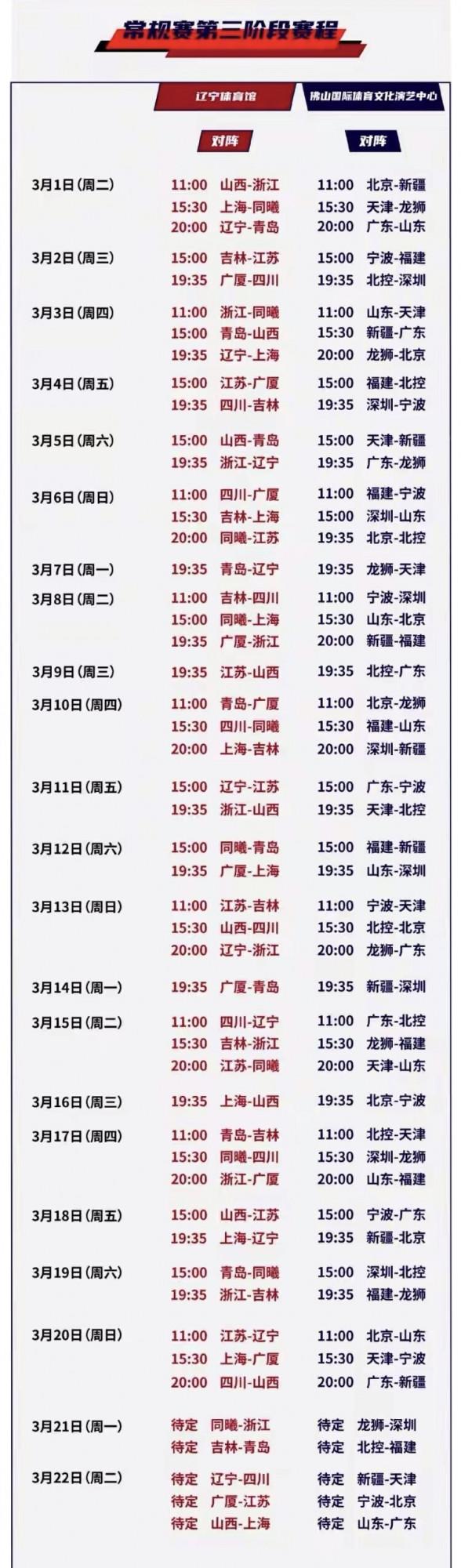 第三階段賽程，廣東擠進四強，新疆或無緣季後賽，天津成最大黑馬