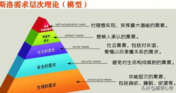 元認知決定一個人是否內心強大，真正內心強大的人擁有三種元認知