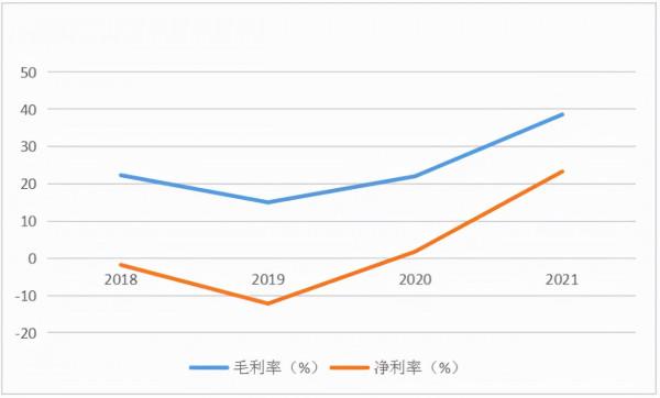 華為鏈的第三個IPO，淨利潤暴增十倍，奈何市場並不買賬，東芯股份SGI指數評分77分