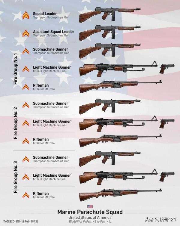 二戰步兵班最強配置