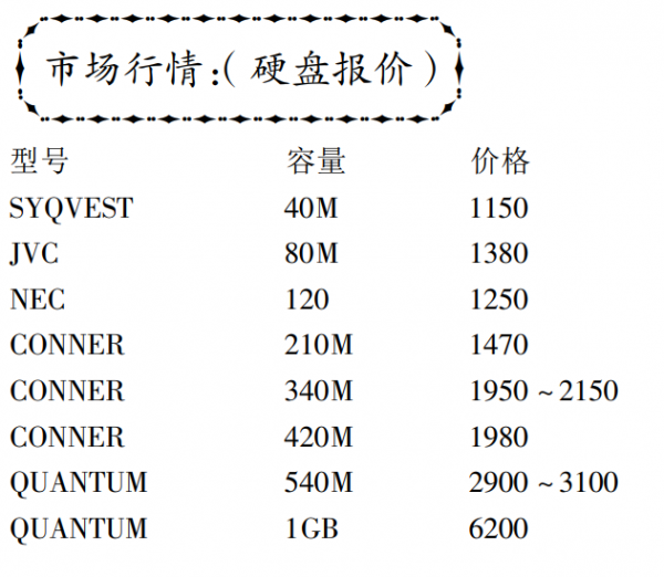 27年前的硬碟市場（源自電腦愛好者：1994年第9期）