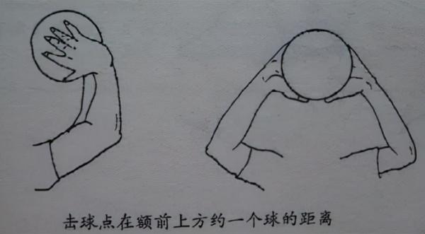 氣排球技術入門全解