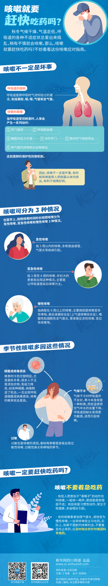 「健康解碼」咳嗽就要趕快吃藥嗎？