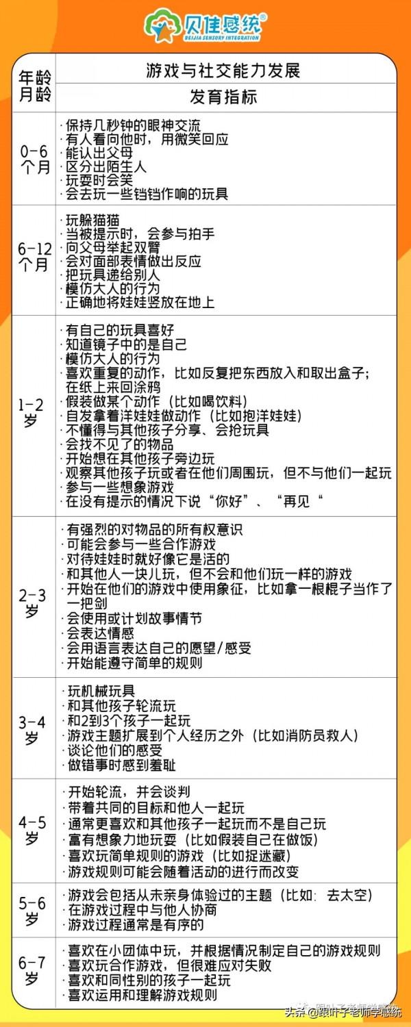 孩子剛上學不會交朋友?大多數父母都在這幾個方面下功夫 孩子剛上學不會交朋友?大多數父母都在這幾個方面下功夫