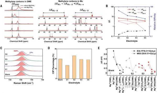登頂今日《Science》封面！王春生教授發表最新成果