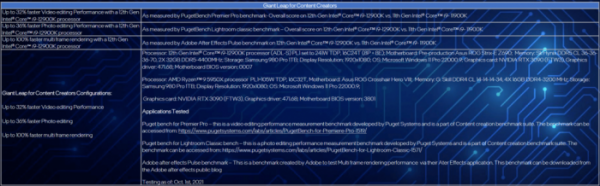 勝之不武:i9-12900K測試功耗2.3倍於R9-5950X 且未打上L3快取補丁 勝之不武:i9-12900K測試功耗2.3倍於R9-5950X 且未打上L3快取補丁