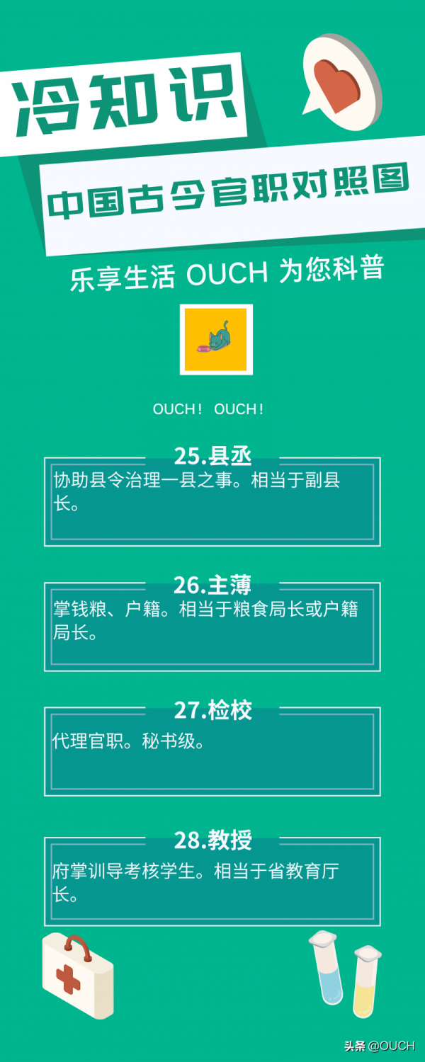 歷史冷知識:中國古今官職對照圖 歷史冷知識:中國古今官職對照圖