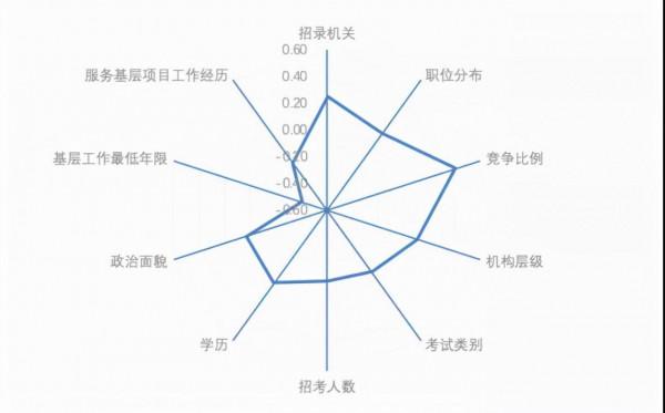 揭秘！2022年國考該如何選崗？