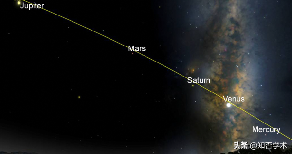 2022十大精彩天體奇觀和時間：六星連珠-流星雨-金星合木！別錯過