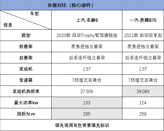 預算10萬還想買掀背轎跑，這兩款車值得一看，都是大廠出品