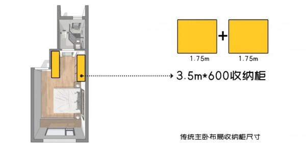 榮盛創新：中間套戶型的逆襲
