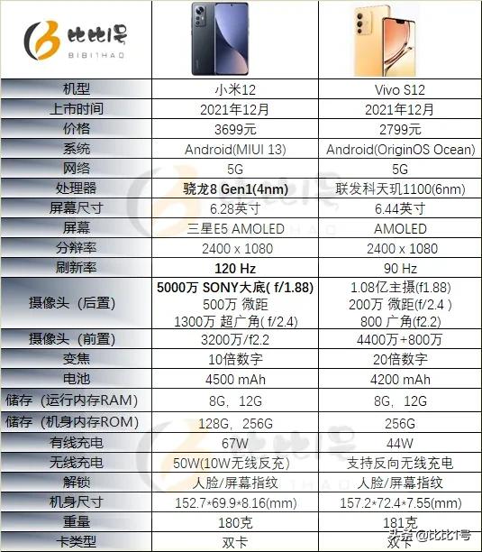 小米12對標蘋果了？先看看這個吧