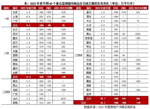 看春節這情況，樓市還得放大招