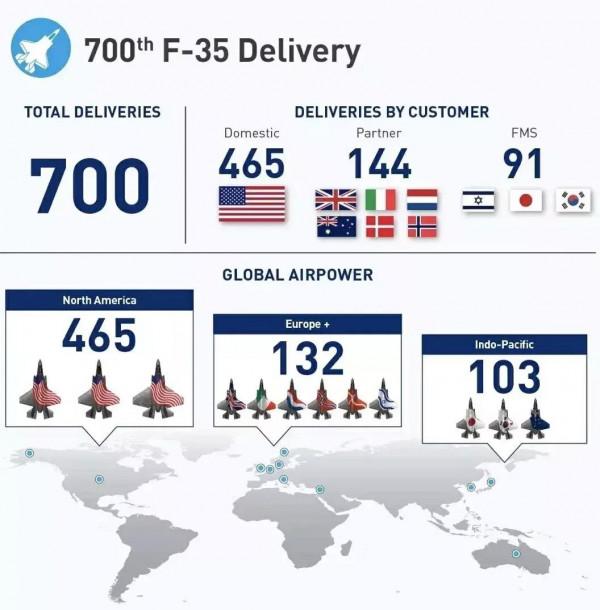 殲35能否在遼寧艦上先行試飛、訓練乃至形成戰鬥力？