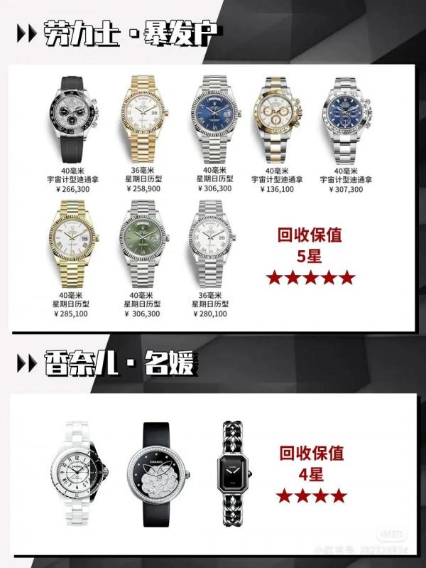 你對手錶的認知有多少？哪一款又適合自己呢？