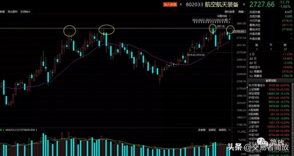 機會來了,注意把握(20211125) 機會來了,注意把握(20211125)