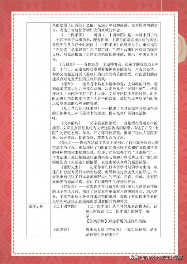 初一上冊語文期末必考高頻考點集錦｜2天學透，衝刺滿分