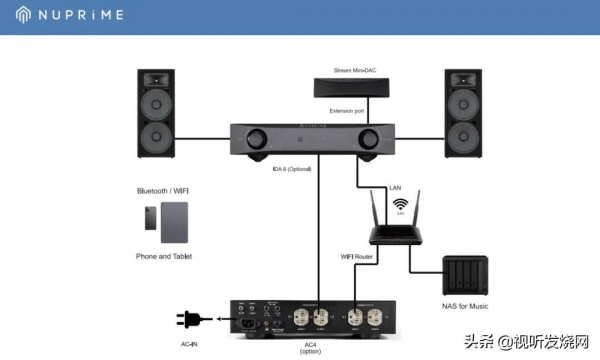 NuPrime Omnia Stream Mini 微型串流播器系列上市 NuPrime Omnia Stream Mini 微型串流播器系列上市