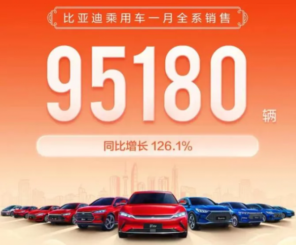 1月銷量快報：比亞迪月銷量逼近10萬，新勢力們集體開掛？
